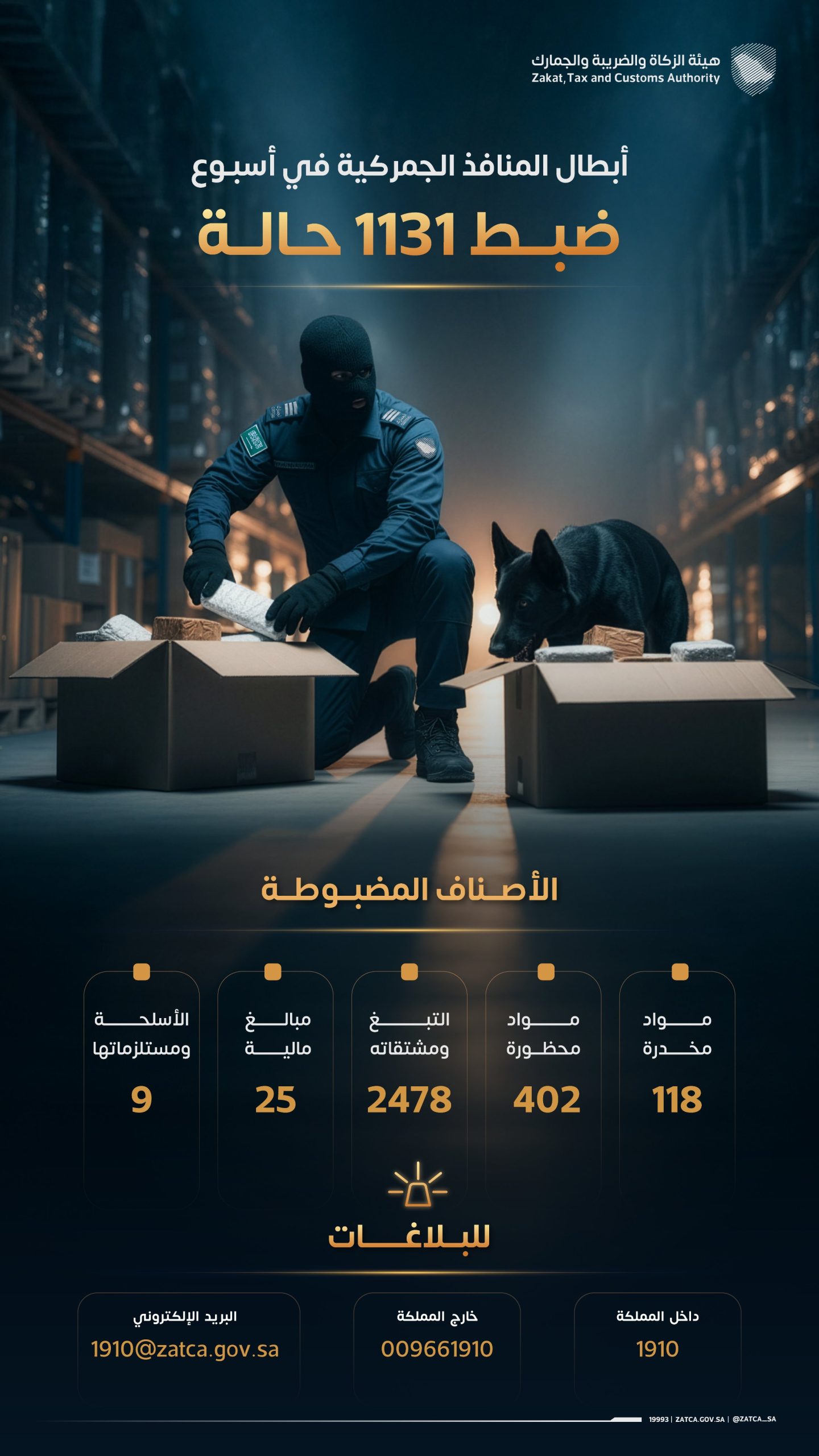 "المنافذ الجمركية" تسجل 1131 حالة ضبط خلال أسبوع 1 1 20 scaled