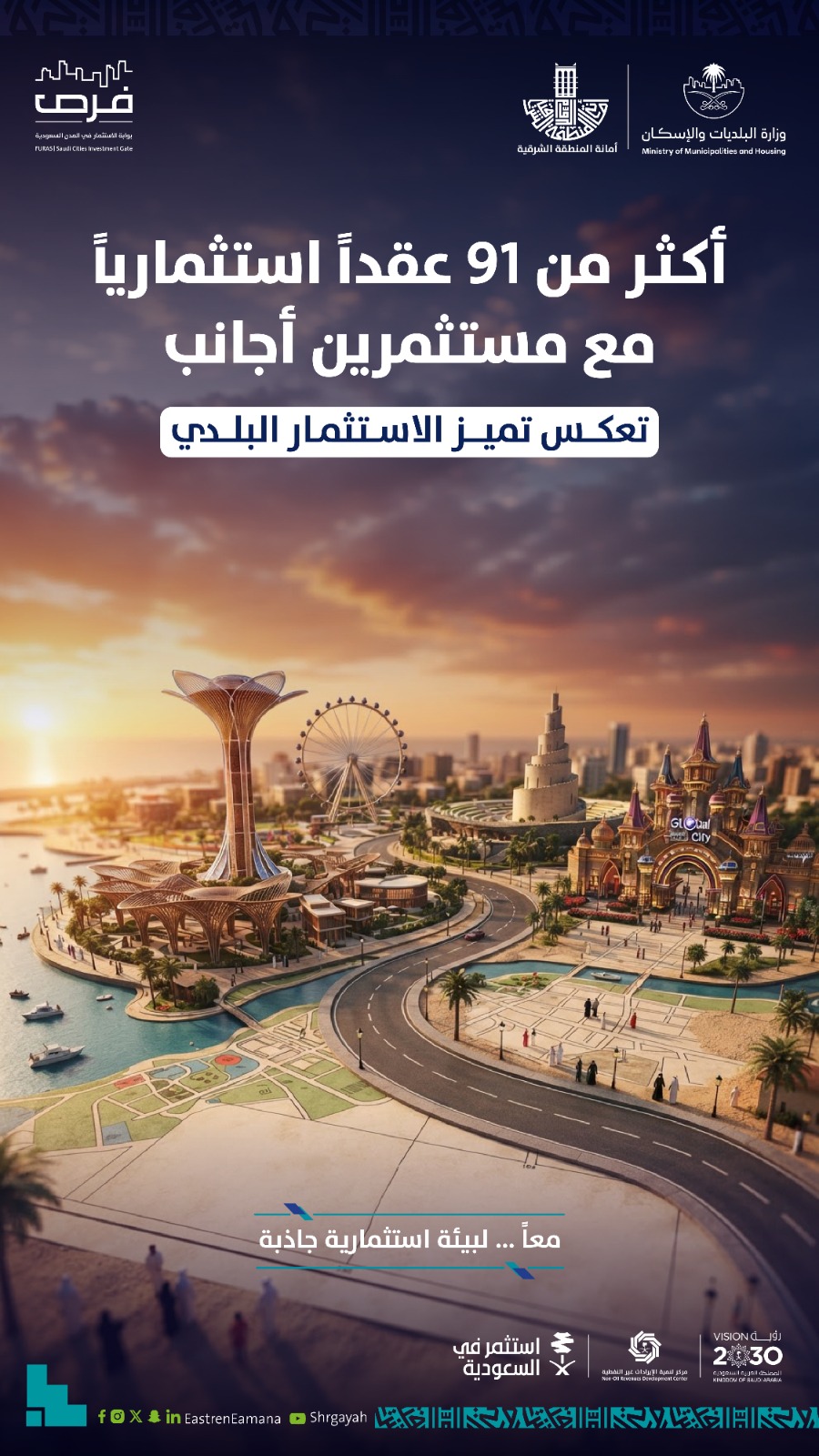 أمانة الشرقية تستقطب 50 مستثمرًا من 17 دولة باستثمارات تتجاوز 7 مليارات ريال 1 1 77
