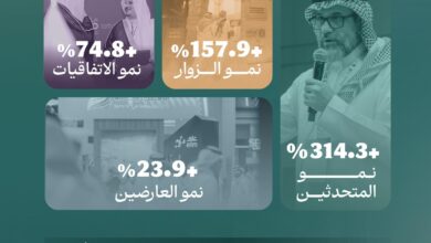 وزير الحج والعمرة يدشّن النسخة الرابعة من منتدى العمرة والزيارة 8 1 84